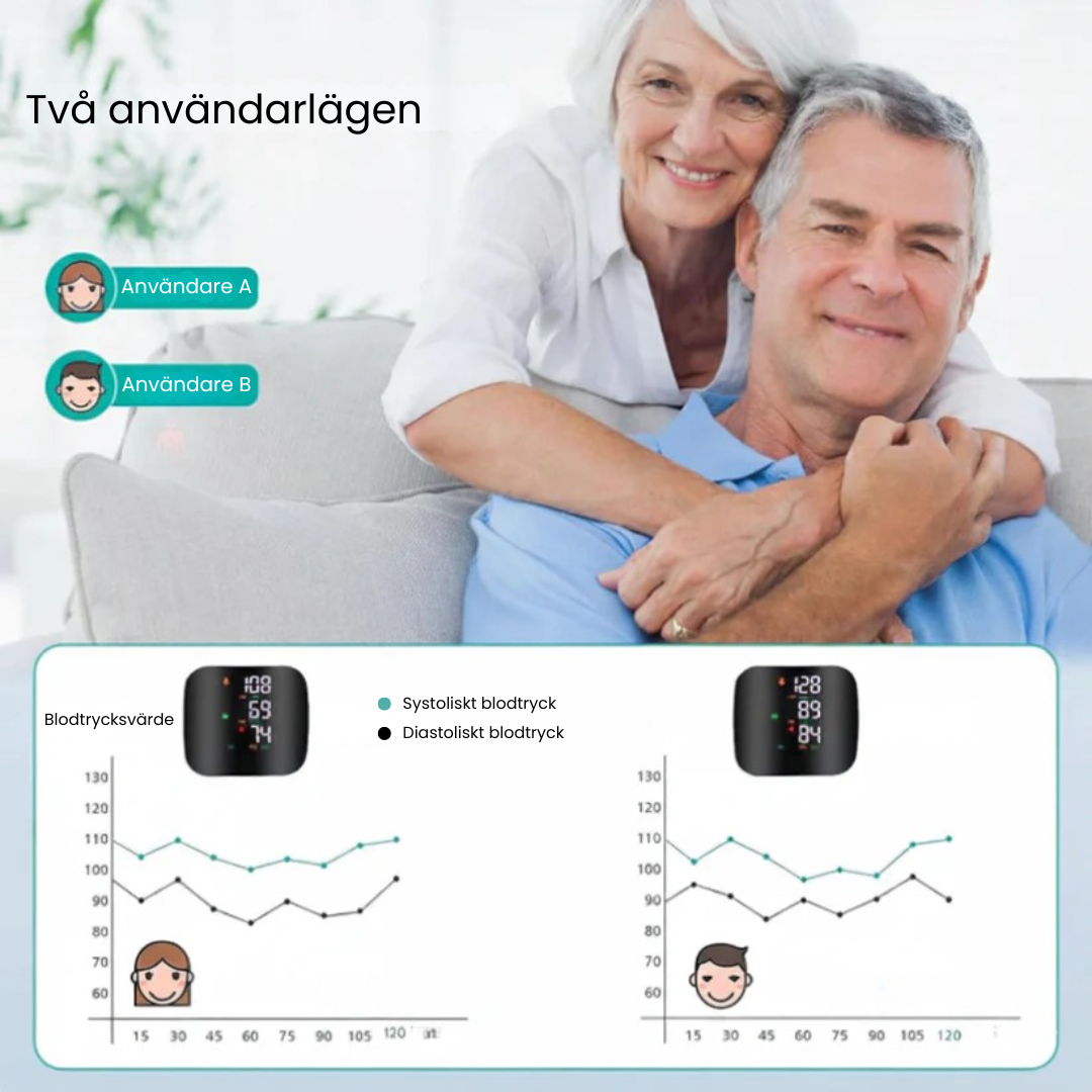 PulseMonitor Pro - Professionell blodtrycksmätning – när som helst, var som helst
