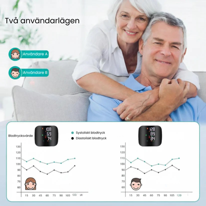 PulseMonitor Pro - Professionell blodtrycksmätning – när som helst, var som helst