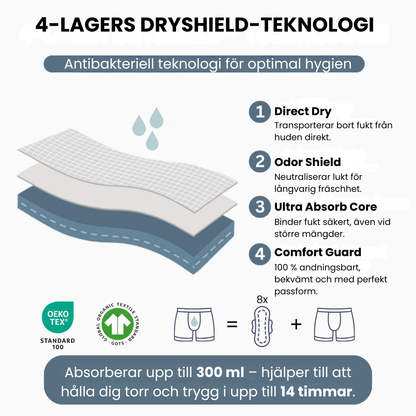 DryGuard Boxershorts – Ultraabsorberande inkontinensunderkläder för män
